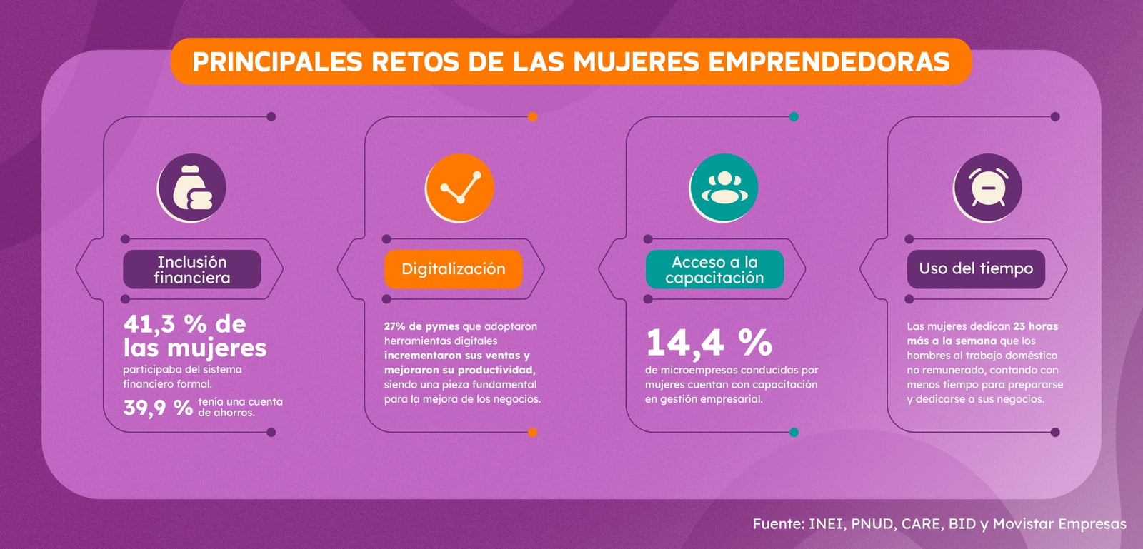 mujeres emprendedoras en peru